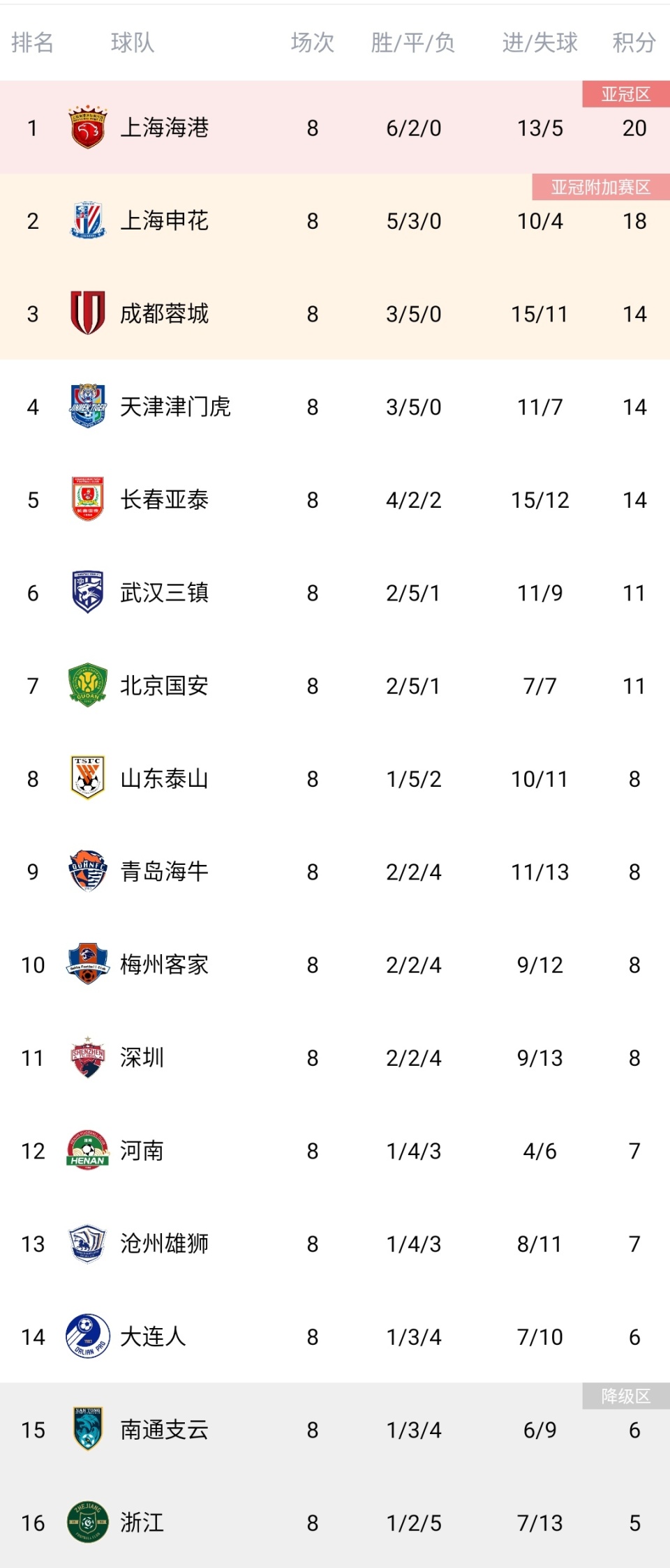 包含黑马卡利亚里保持不败欲继续领跑积分榜的词条