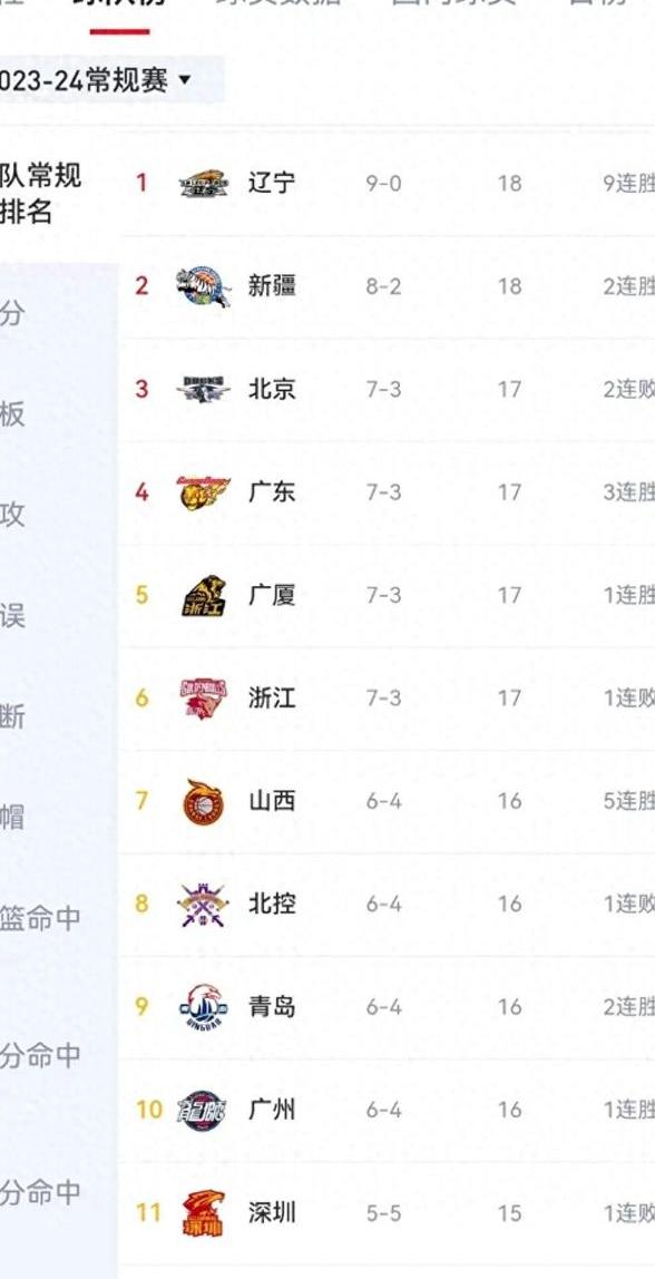 中国篮球职业赛事的最新转会消息