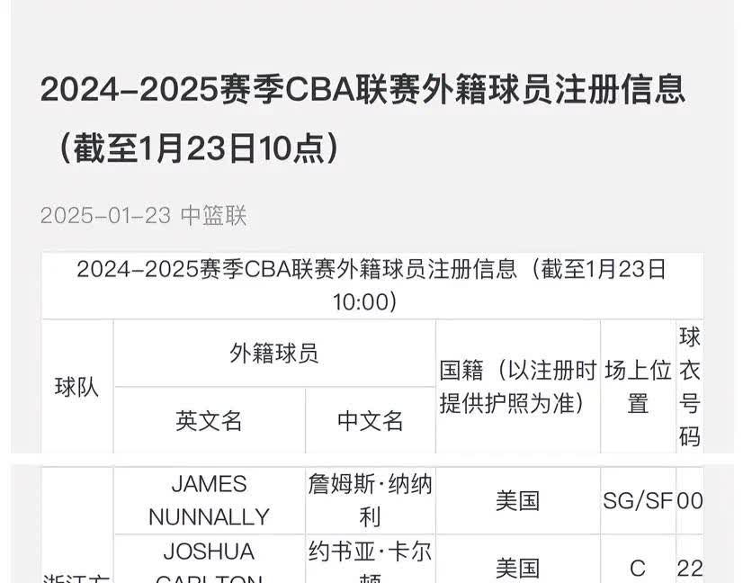 中国篮球职业赛事的最新转会消息