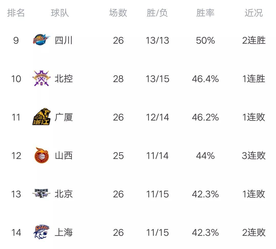 关于广东队轻取云南队，继续领跑积分榜的信息