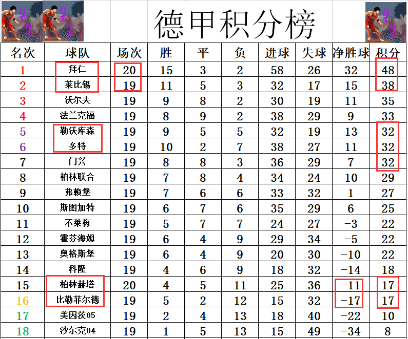 柏林赫塔客场击败对手，积分榜上升的简单介绍