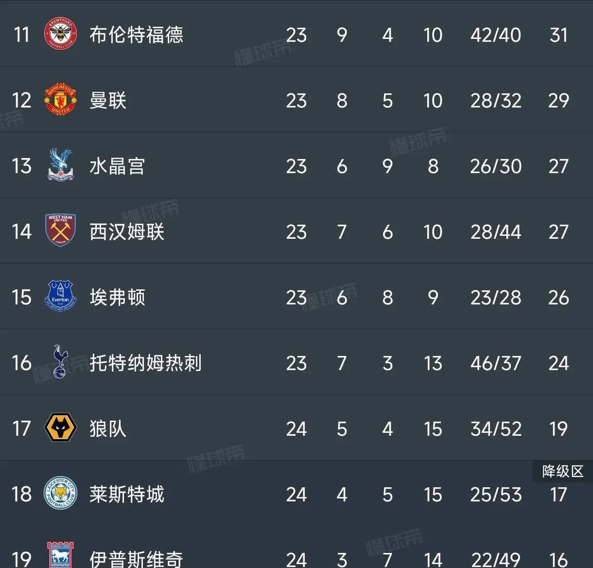 利物浦客场比战胜狼队，继续领跑积分榜的简单介绍