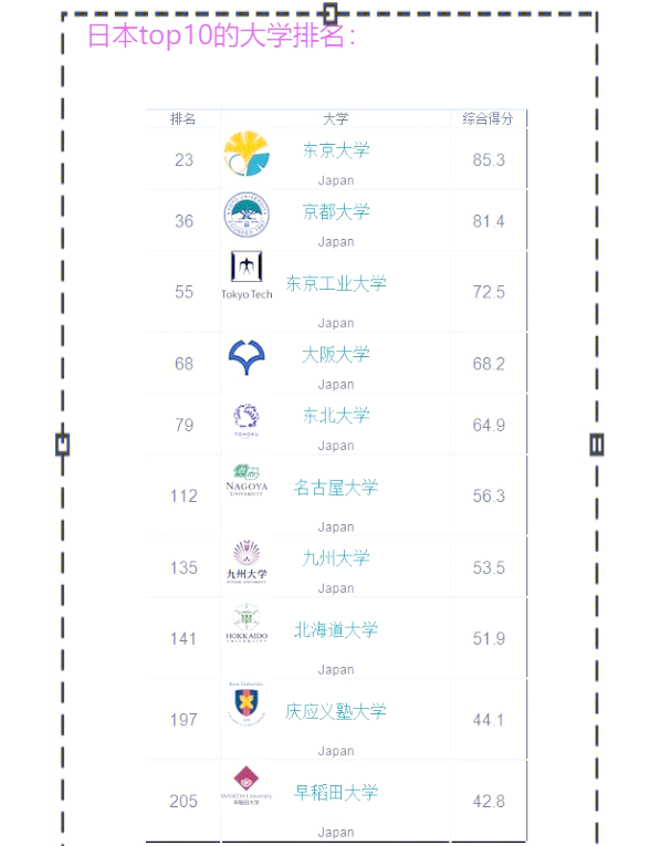 关于泰国女子篮球队创造历史，荣登榜首的信息