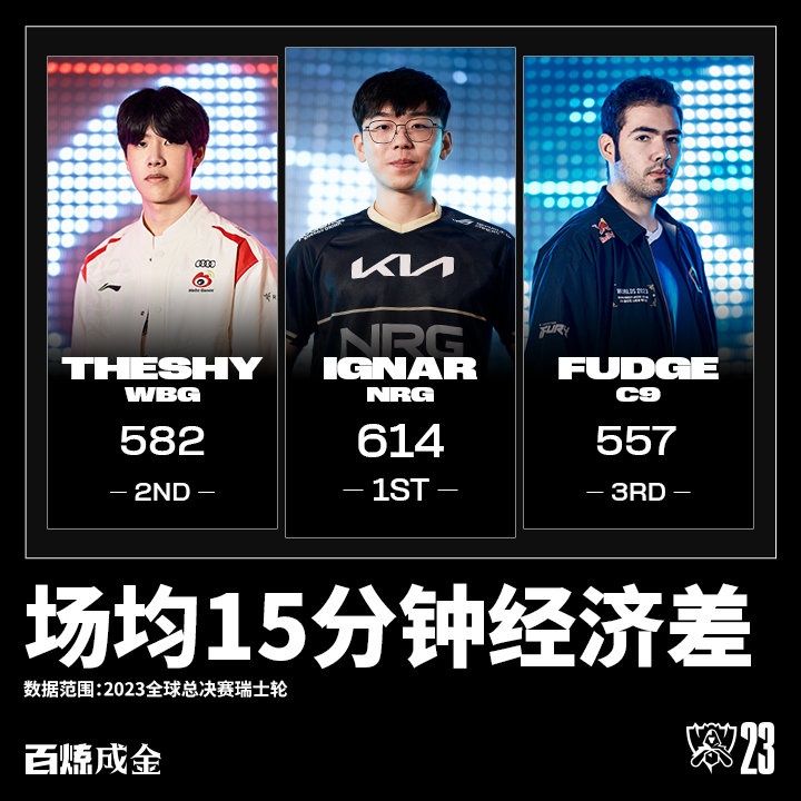 TheShy连续十五场比赛得分超过问鼎冠军，C9挑战极限！的简单介绍